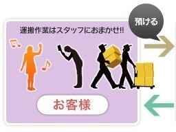 宅配型トランクルーム　デリバリー★トランク